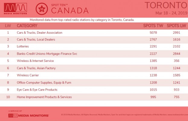 MM March 26 Toronto Categories