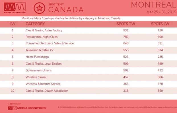 MM Apr 1 Montreal Categories