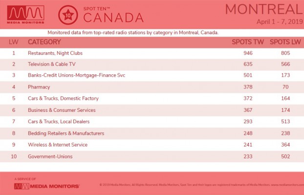 MM Apr 9 Montreal Categories