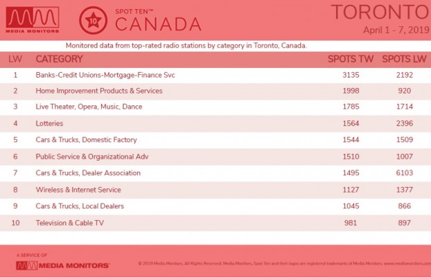 MM Apr 9 Toronto Categories