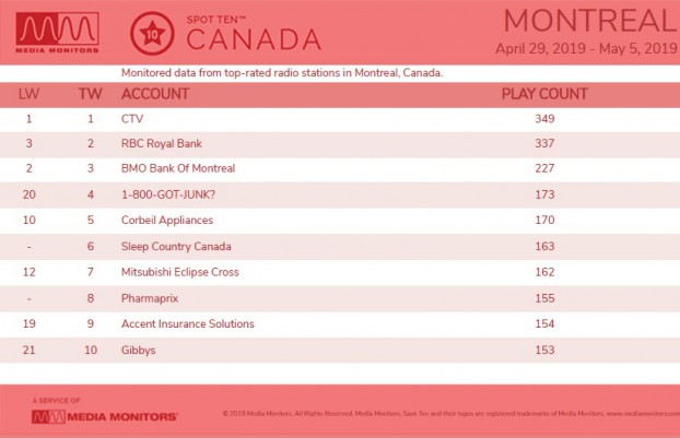 MM May 7 Montreal Brands