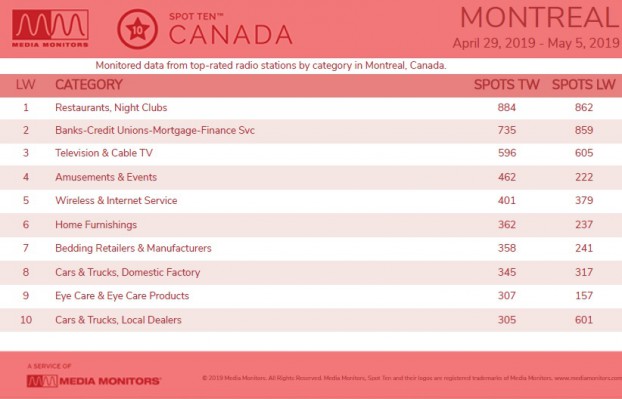 MM May 7 Montreal Categories
