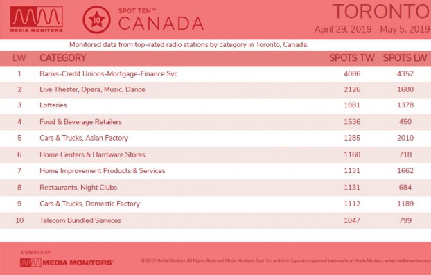 MM May 7 Toronto Categories