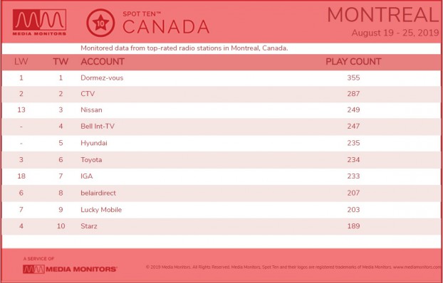 MTLRadioA25