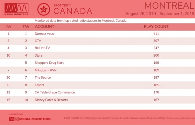 MM Sept. 10 Montreal Brands