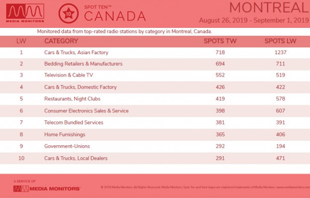 MM Sept. 3 Montreal Categories