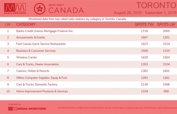 MM Sept. 3 Toronto Categories