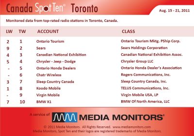 Torontoradio