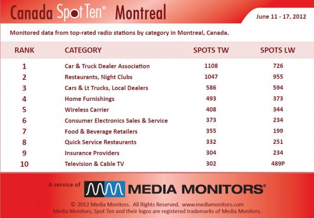 Media Monitors Montreal category