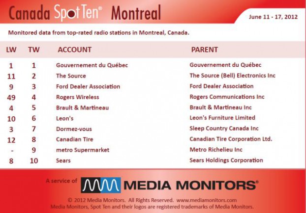 Media Monitors Montreal radio
