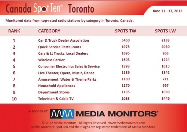 Media Monitors Toronto category