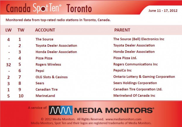 Media monitors Toronto radio