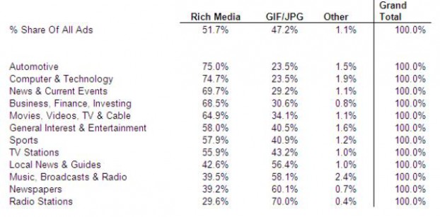 Kantar Media