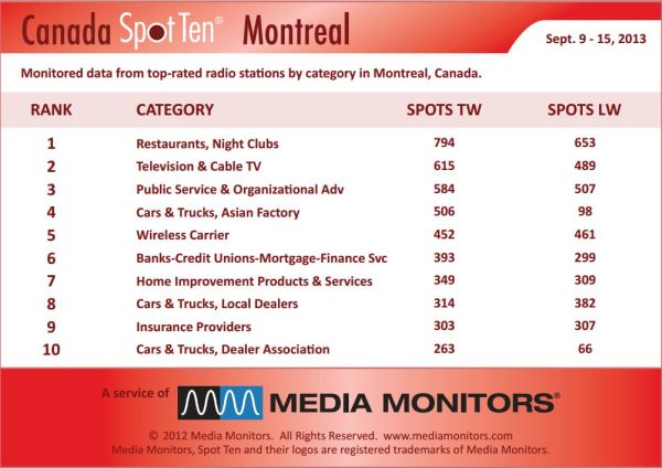 Montrealcategory