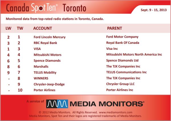 Torontoradio