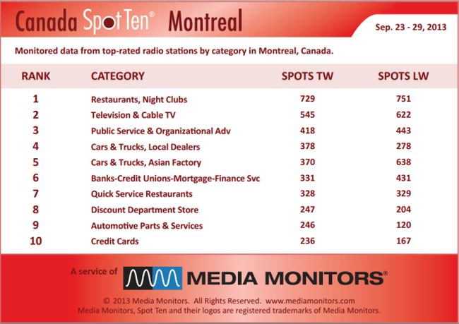 Montrealcategory