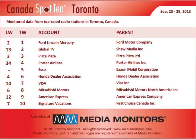 Torontoradio