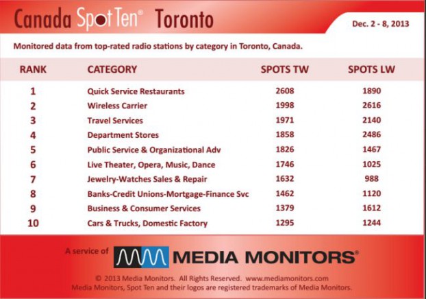 Torontocategory