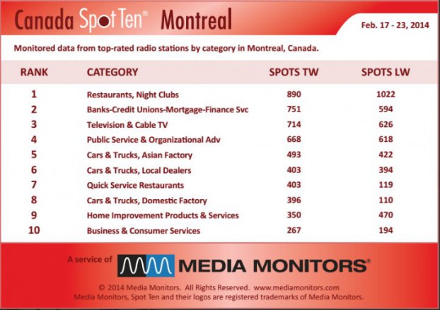 Montrealcategory