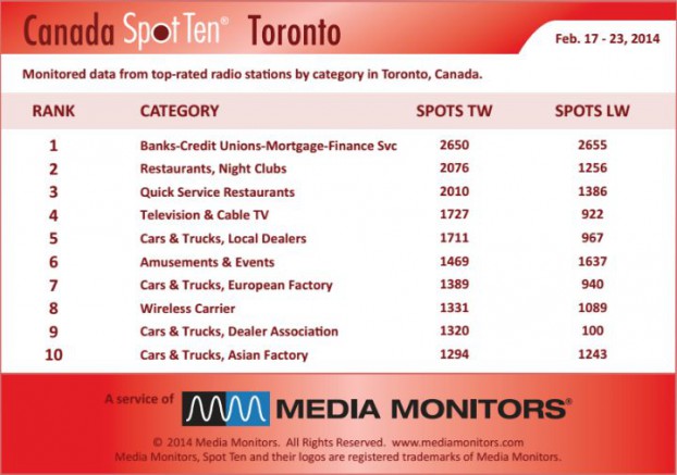 Torontocategory