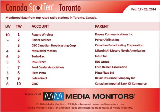 Torontoradio