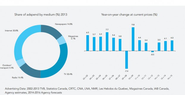 ZenithOptimediaApril2014report