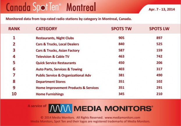 Montrealcategory