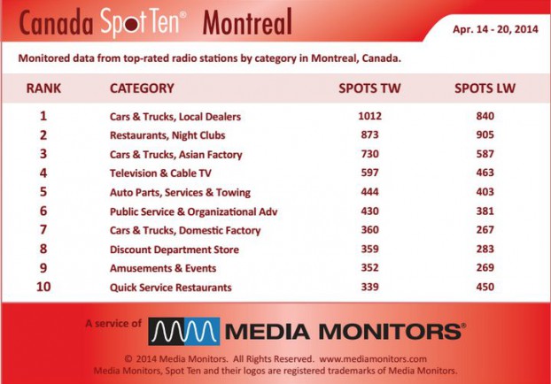 Montrealcategory