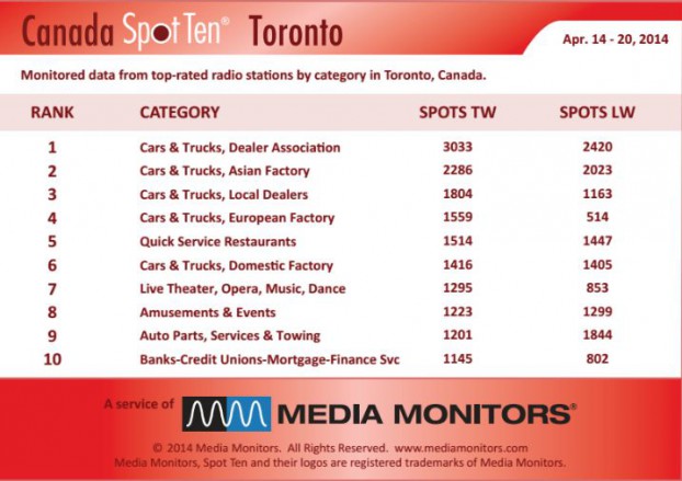 Torontocategory