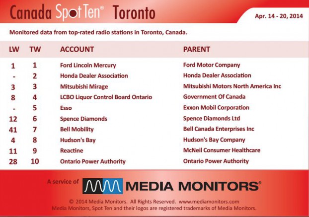 Torontoradio
