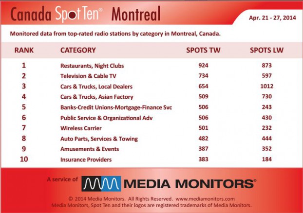 Montrealcategory