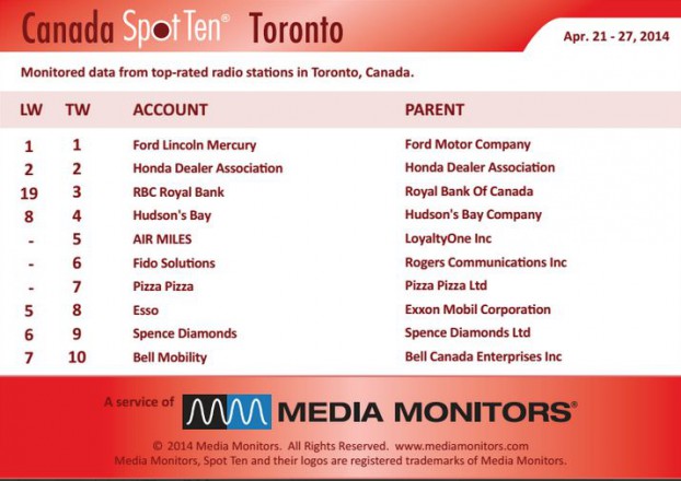 Torontoradio