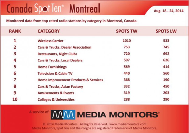 Montrealcategory