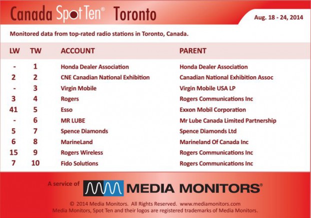Torontoradio