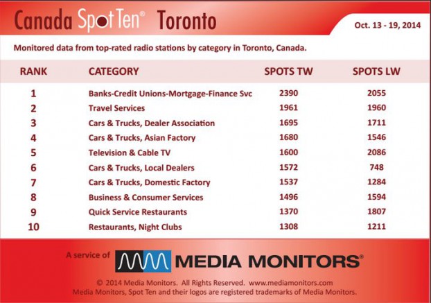 Torontocategory