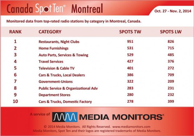 Montrealcategory