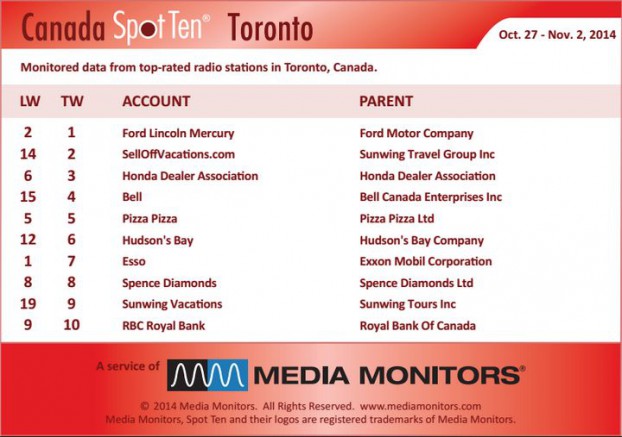 Torontoradio