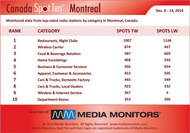 Montrealcategory