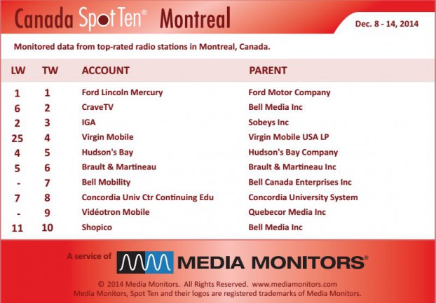 Montrealradio
