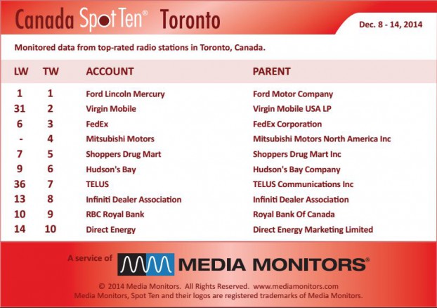 Torontoradio