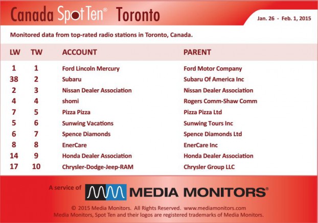 Torontoradio