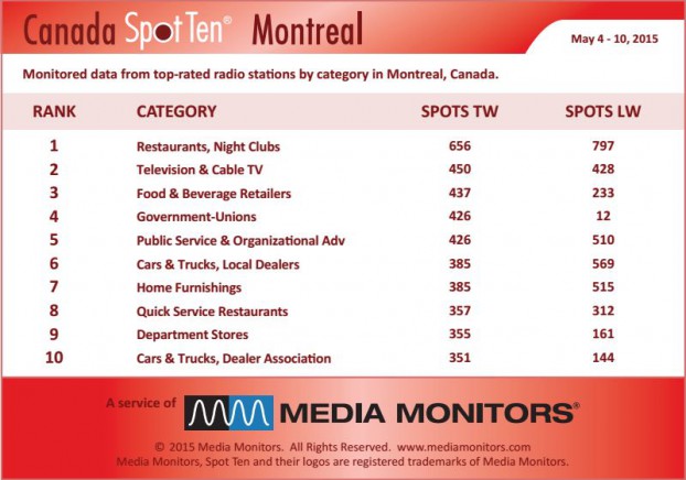 montrealCategory