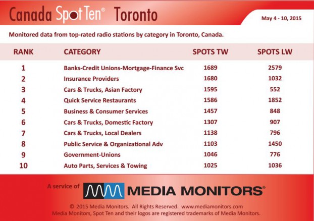 torontoCategory