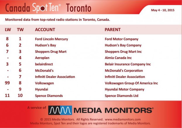 torontoRadio