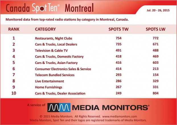 montrealCategory