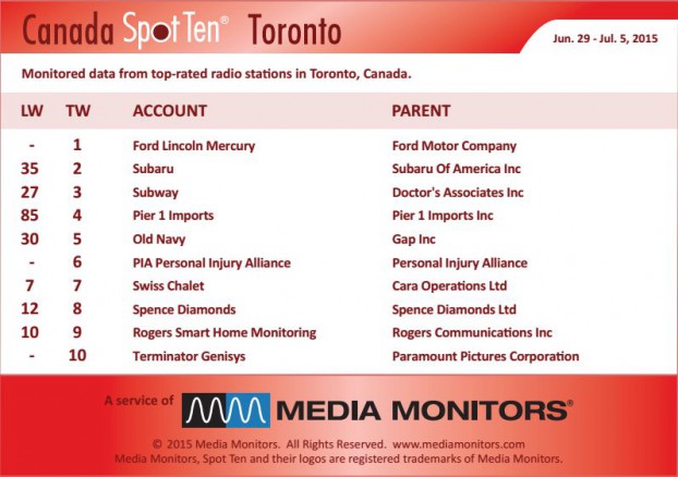 torontoRadio