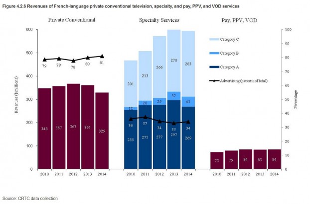 crtc2014FrenchTVrevenue