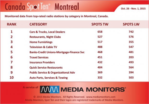 montrealCategory