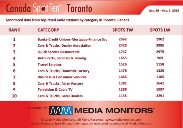 torontoCategory
