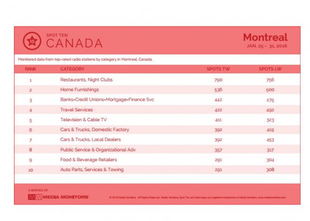 montrealCategory
